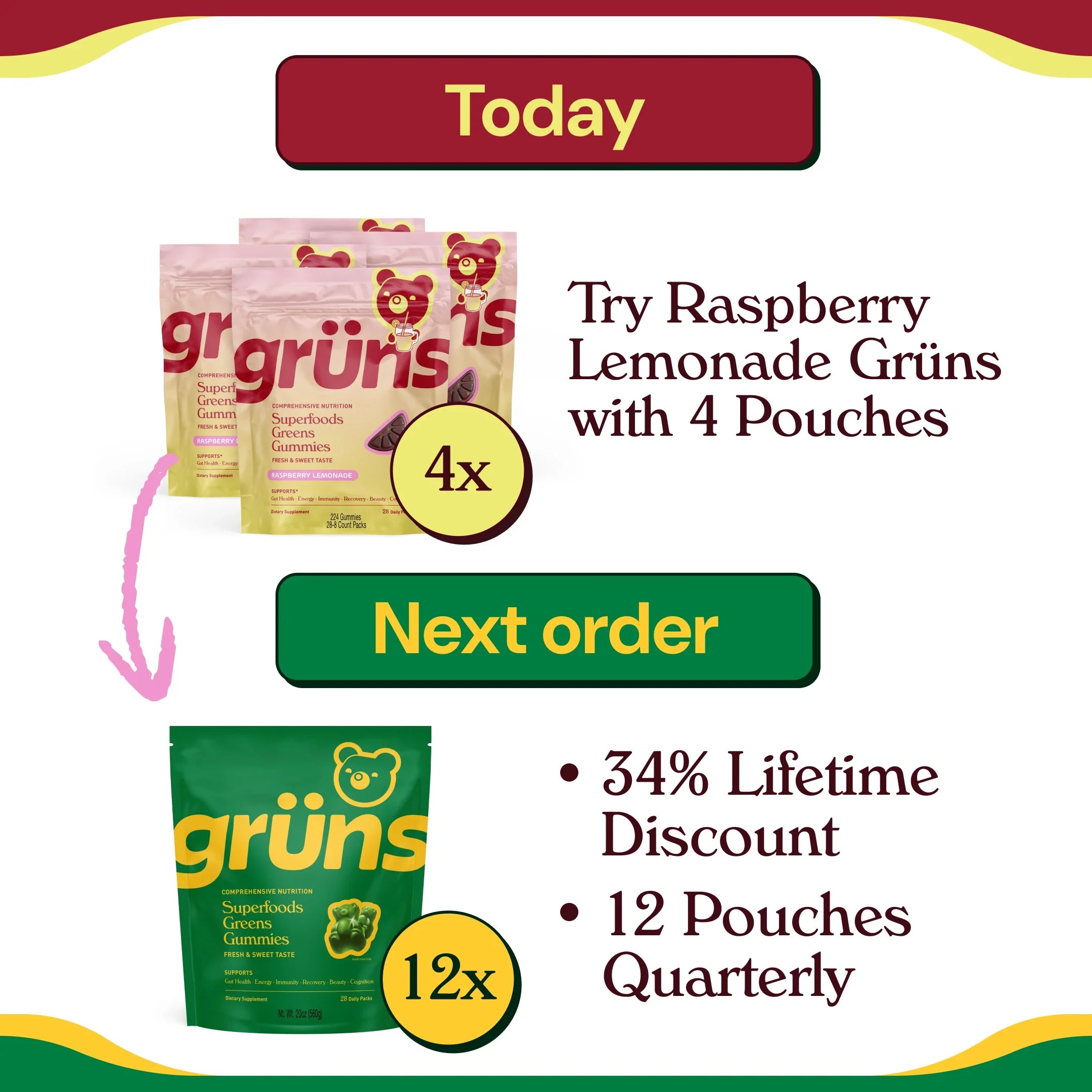 Upgrade to Quarterly on Next Order