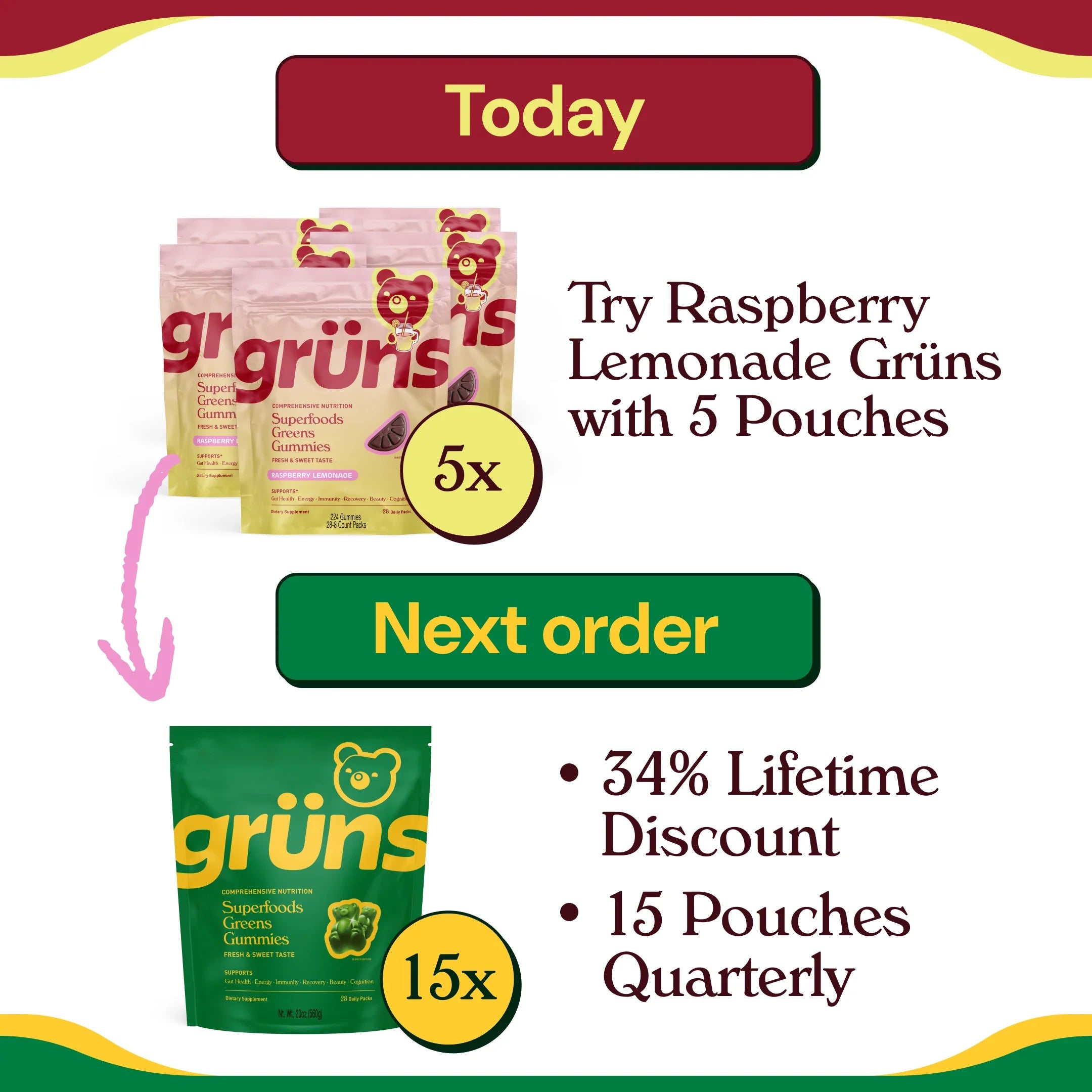 Upgrade to Quarterly on Next Order