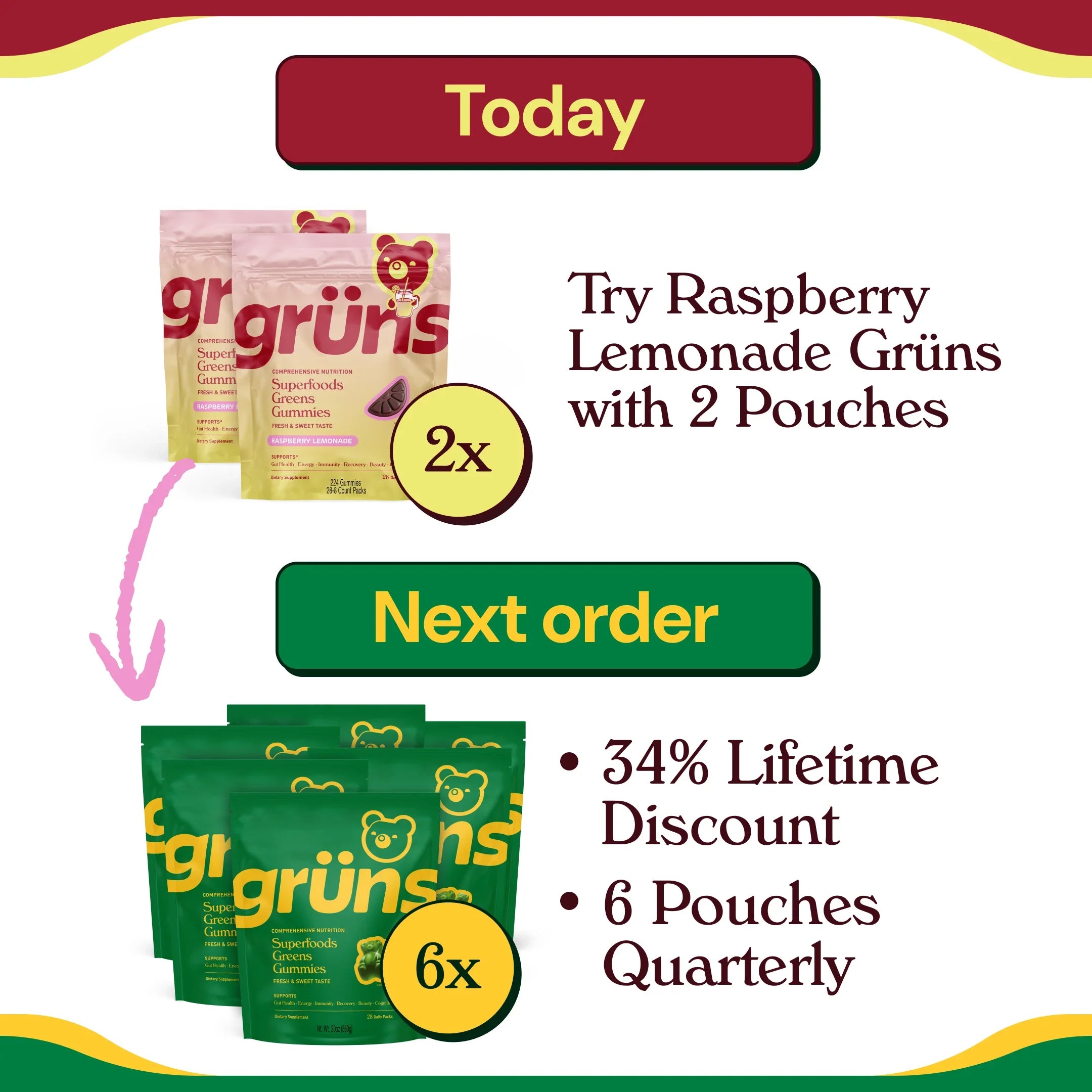 Upgrade to Quarterly on Next Order