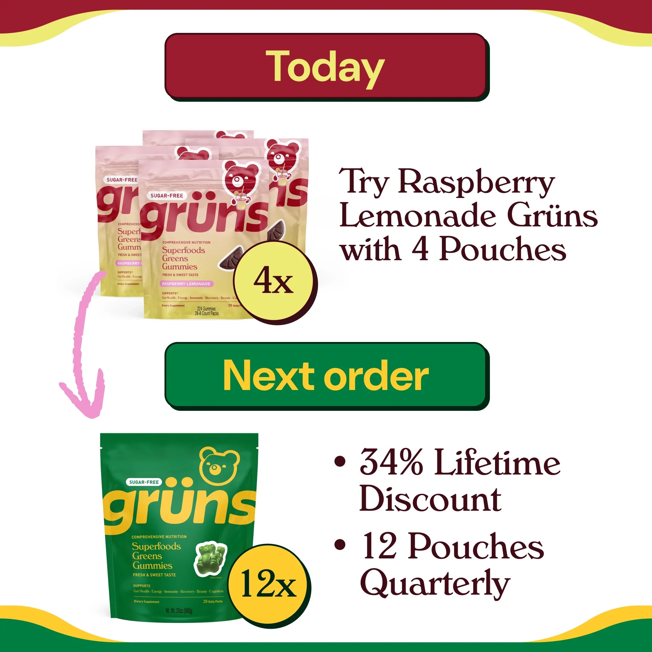Upgrade to Quarterly on Next Order