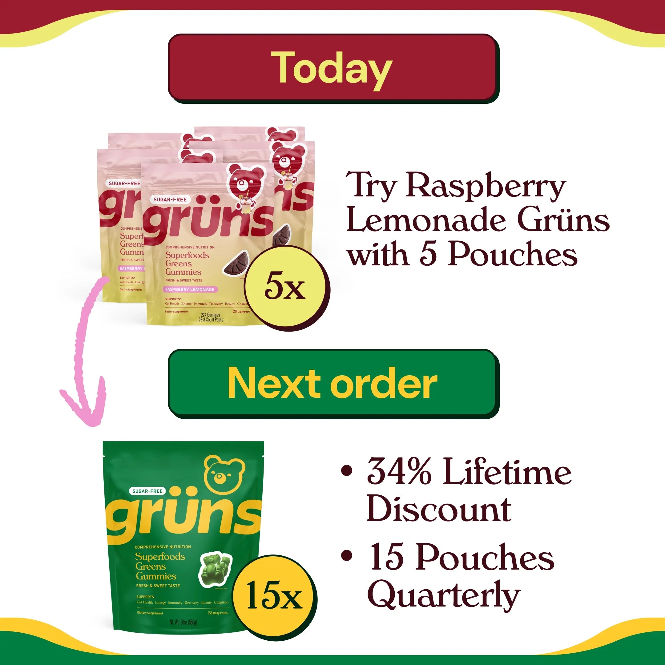 Upgrade to Quarterly on Next Order